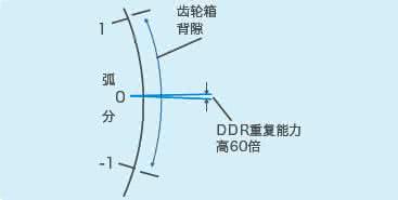 貝朗線材折彎機小課堂：什么是慣量匹配？